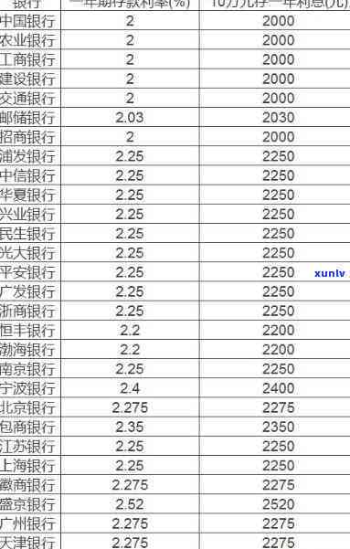 信用卡欠10万每月更低还款额及利息计算  