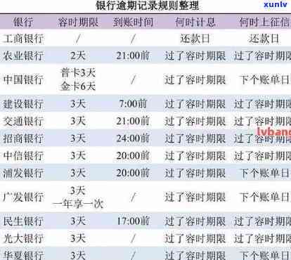 信用卡欠60万每月利息是多少，每月需偿还多少利息？信用卡欠款60万的计算  