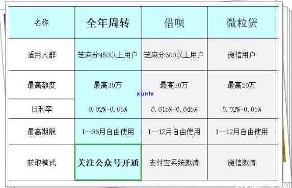 信用卡欠20万还不上怎么办，信用卡欠款20万，无力偿还？解决方案大揭秘！