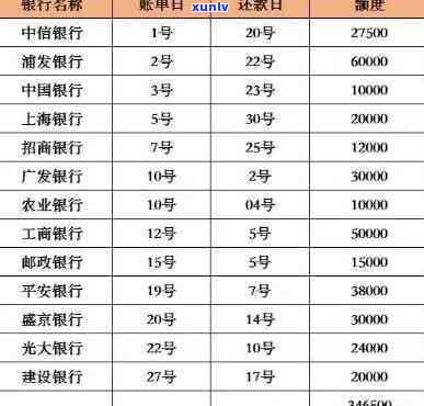 信用卡欠十万逾期三个月：怎样解决及可能的结果