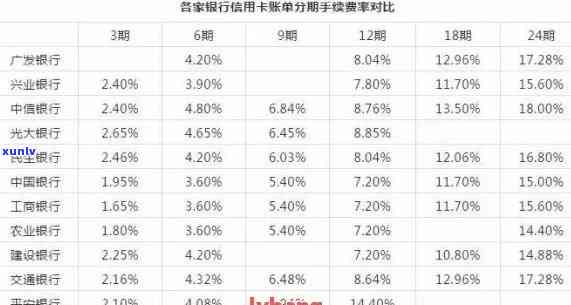 信用卡欠款5万利息多少？计算  与留意事