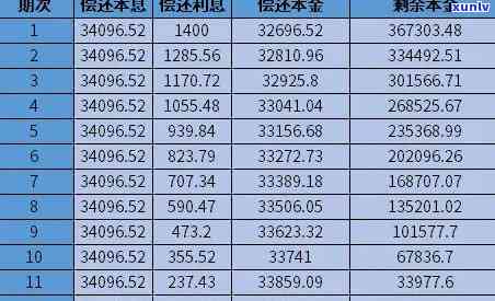 信用卡网贷40万利息多少？计算  及留意事