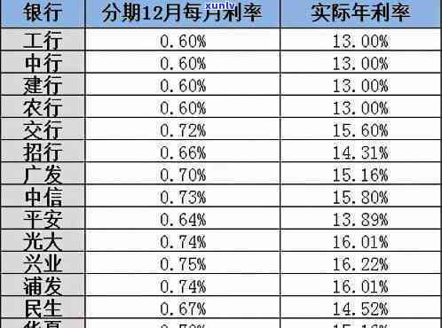 信用卡网贷40万利息多少？计算  及留意事