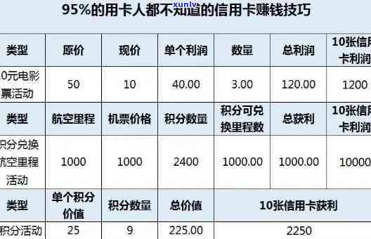 信用卡网贷40万利息多少？计算  及留意事