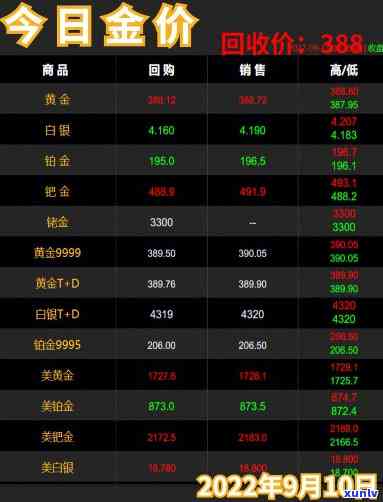 冰岛黄金条价格查询：多少钱一斤？回收价又是多少？