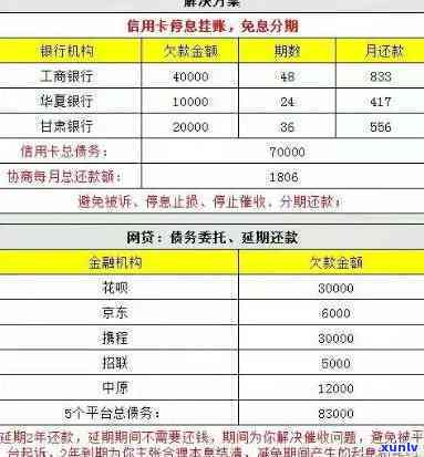 信用卡负债15万怎么上岸，走出信用卡负债泥潭：15万欠款的还款策略与建议