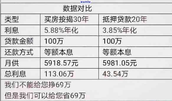 信用卡负债15万网贷6万能否申请房贷？