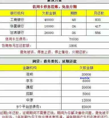 信用卡负债15万-信用卡负债15万怎么上岸