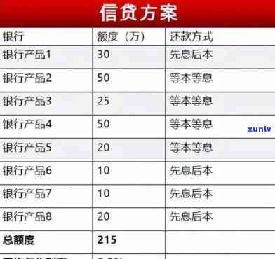 信用卡负债15万-信用卡负债15万怎么上岸