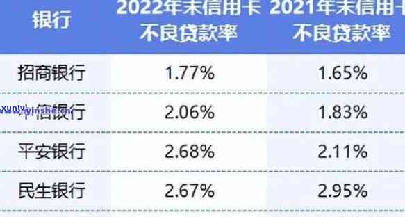 很多家银行信用卡逾期总额超过五万，多家银行信用卡逾期总额突破5万元大关