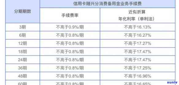 兴业随兴分额度是固定的6倍，揭秘兴业随兴分额度：固定6倍的秘密！