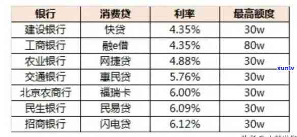 需要15万-需要15万家里没钱自己还差怎么搞