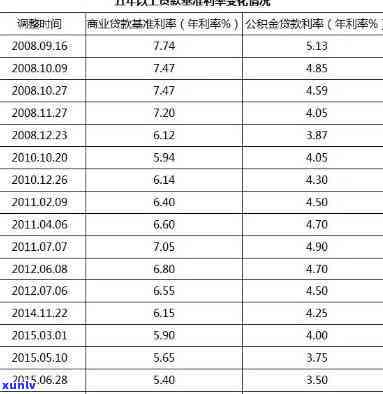 学历贷本科15万利息多少，揭秘学历贷：本科生借款15万元，利息究竟几何？