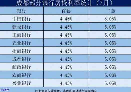 学历贷本科15万-学历贷本科15万是什么银行的