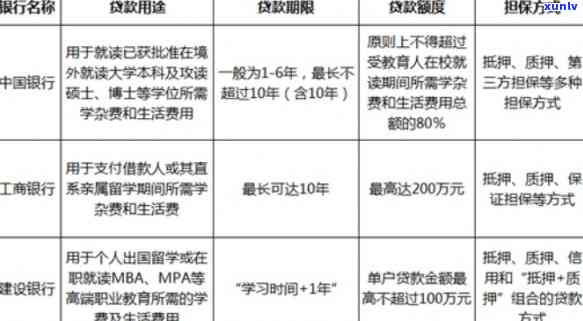 学历贷本科15万-学历贷本科15万是什么银行的