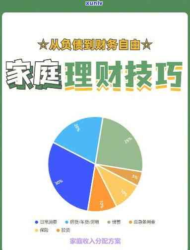 一个家庭负债50万多久还清合理，怎样规划家庭财务：探讨50万负债的合理偿还期限