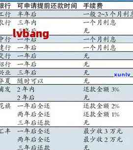 一个家庭负债50万多久还清合理，怎样规划家庭财务：探讨50万负债的合理偿还期限