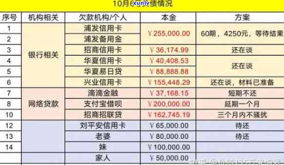 一个家庭负债50万怎么办，应对家庭负债：50万债务的解决方案