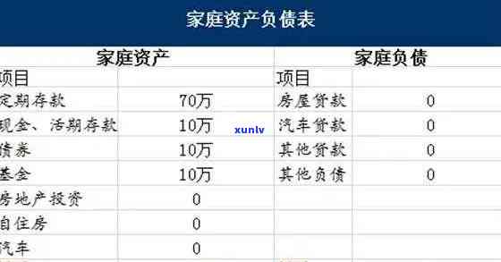 一个家庭负债50万怎么解决，怎样应对家庭负债50万？实用解决策略大揭秘！