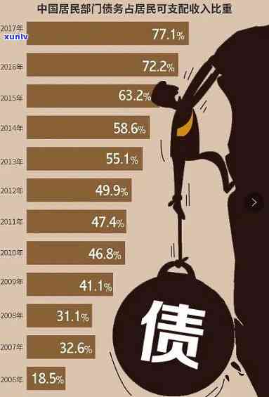 一个家庭负债50万-一个家庭负债50万算多吗