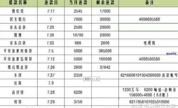 一无所有欠债100万，从零开始：负债100万的人生挑战与出路