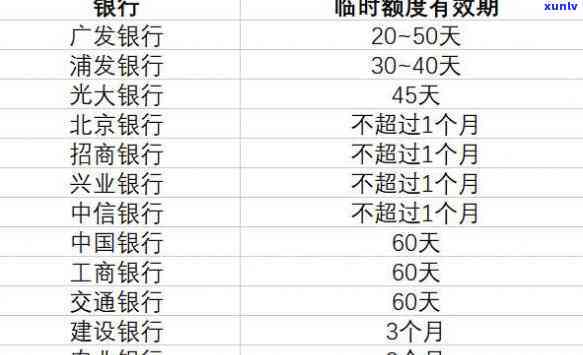 一张信用卡最多借几万吗，信用卡借款限额：一张卡最多能借多少？