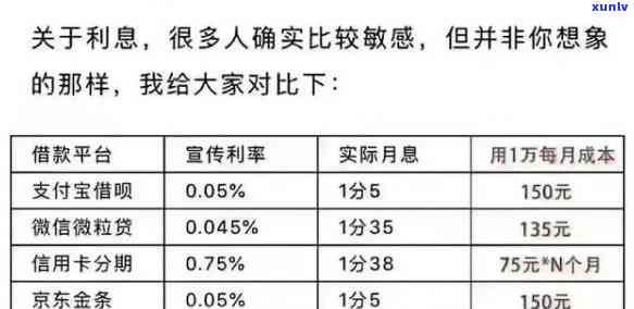 办一张信用卡可以借多少钱，熟悉信用卡额度：怎样知道你最多能借多少钱？