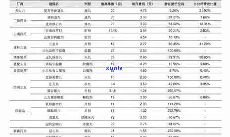 冰岛五寨价格走势图片全集：最新、最全的价格走势图表