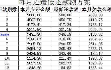 月薪一万欠债15万：怎样规划还款计划？