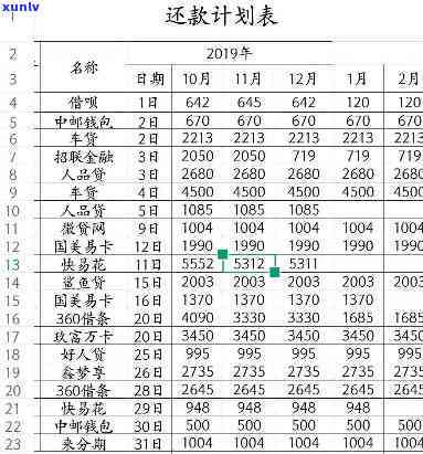 月薪一万欠债15万-月薪一万欠债15万怎么办