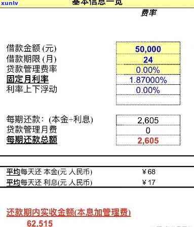 月薪一万负债30万：怎样还款及管理财务？