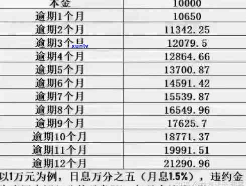 月薪一万负债30万：怎样还款及管理财务？