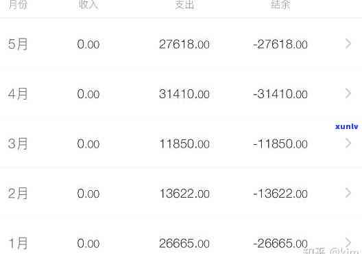 月入1万，负债30万：怎样计算及应对？