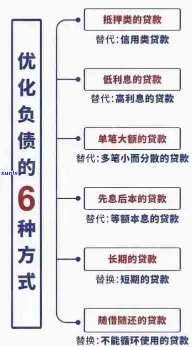 月薪一万负债30万：怎样还款与改善财务状况？