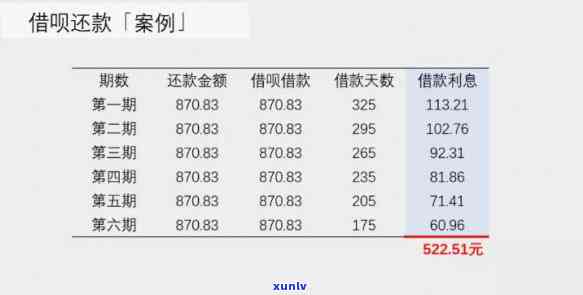 月入1万欠债30万，每月需还款两三万，是不是可行？