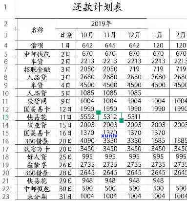 月薪7000负债十万-月薪7000负债10万