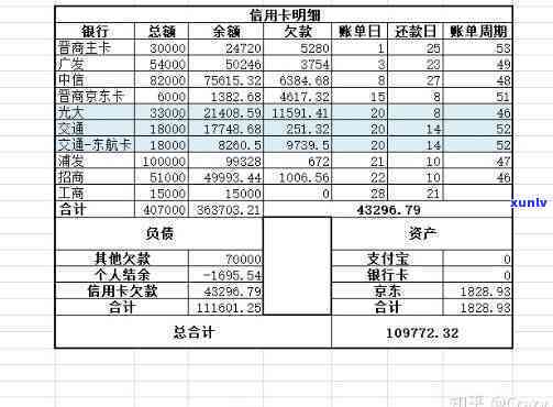 月薪1万负债35万：怎样走出困境？