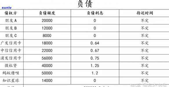 月收入1万负债20万-月收入1万负债20万算不算高负债