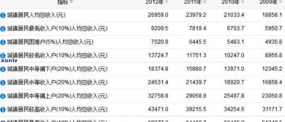 月收入1万负债70万怎么办，财务困境：月收入1万，负债却高达70万，怎样应对？