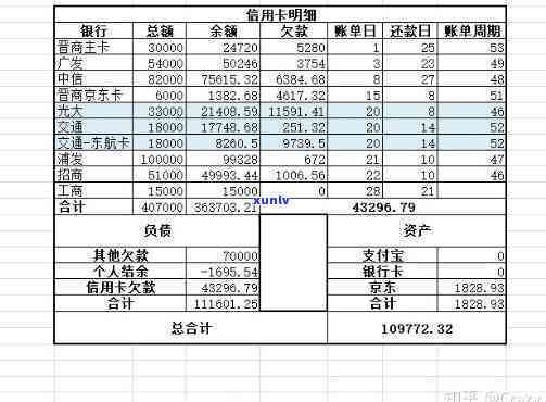 月收入一万负债四十万，月收入一万，却负债四十万：怎样摆脱财务困境？