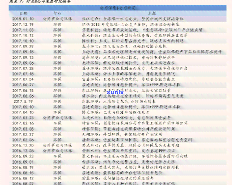 冰岛五寨春茶价格表-冰岛五寨春茶价格表和图片