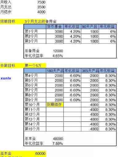 月入4000负债6万，怎样实现月收入4000元，同时解决6万元的负债？