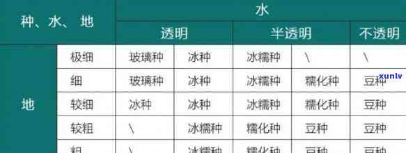 冰种翡翠的等级：全面解析其品质与优劣