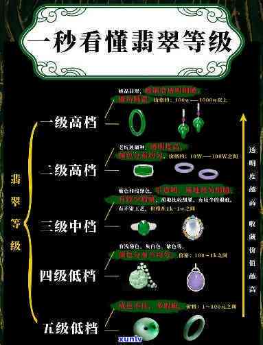 冰种翡翠的等级：全面解析其品质与优劣