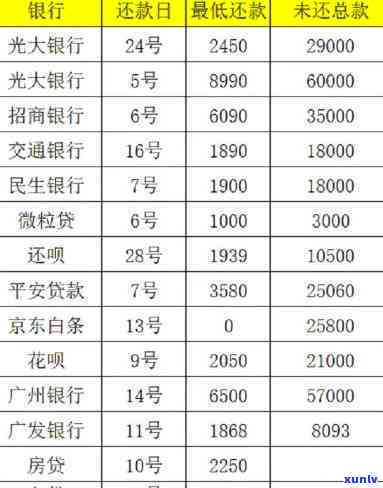 信用卡逾期拘留及消除时间：2020年新规已定，小心坐牢！