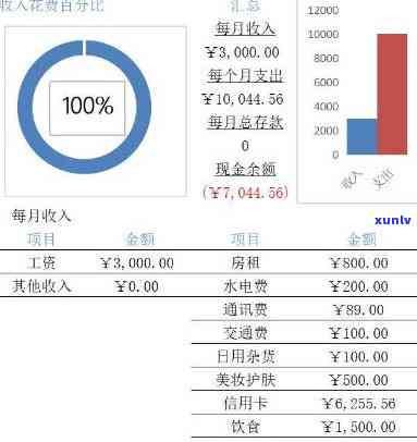 月薪三千怎样还清三十万欠款？解决方案探讨