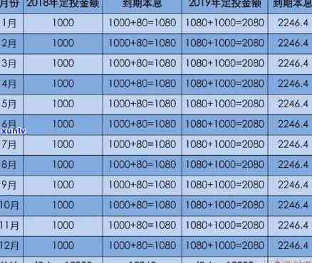 月薪三千怎样还清三十万欠款？解决方案探讨