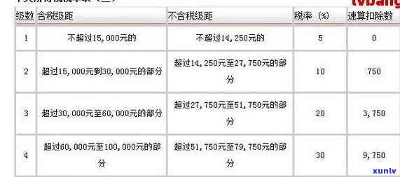 月薪5000欠债20万，月薪5000，却欠债20万：怎样摆脱财务困境？