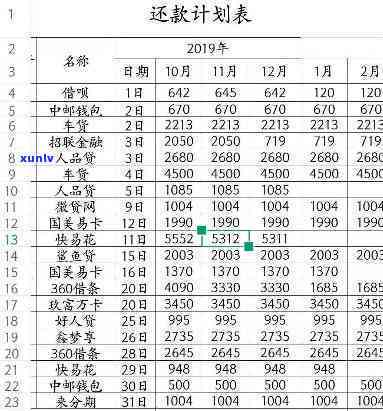 月薪7000欠债15万-月薪7000欠债10万