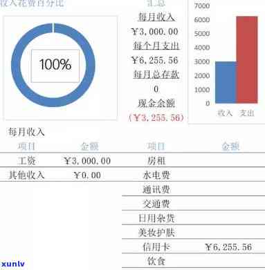 月入3000负债10万-月薪3000负债10万